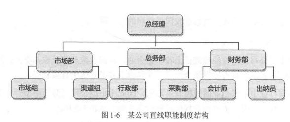 何谓中小型公司？