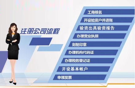 新注册的公司要建什么账目